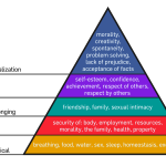 Maslow's_Hierarchy_of_Needs_Pyramid
